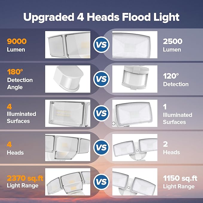 LUTEC 80W 9000LM LED Security Light Hardwire Motion Sensor Outdoor Lights, 4 Head LED Flood Lights Outdoor 5000K Daylight, IP65 Waterproof, Motion Detected Lights for Outside, Garage, Yard (White)