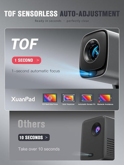 [Compatible with Netflix & TOF Real-time Focus] Mini Projector with WiFi and Bluetooth, XuanPad Smart Projector 4K Support, Dolby Audio & Keystone, 210° Rotatable Stand for Home