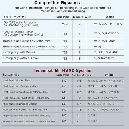 Upgraded Digital Non-Programmable Thermostat for Home 1 Heat/1 Cool Single Stage System, with Temperature & Humidity Monitor and Large Blue LCD Display