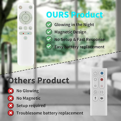 LUNOAOA Upgrade Glowing Remote Control Replacement No Setup for Dyson Fan AM11 TP00 TP01 with Magnetic