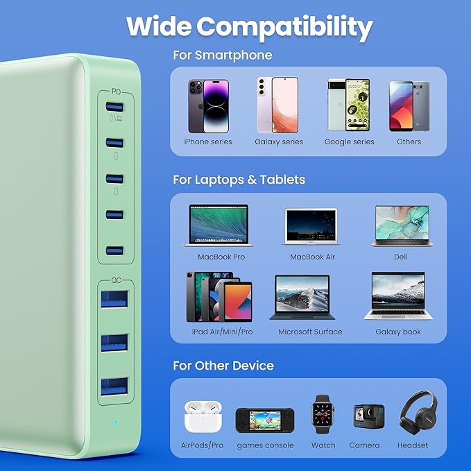 USB C Charger 300W USB C Charger Block, 8-Ports GaN IV Fast Charging Station Hub,PD 100W Laptop Charger Adapter,for MacBook Pro/Air/iPad/iPhone16/15/14/Apple Watch/DELL/Samsung for Home Office