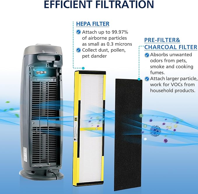4 PACK FLT4825 HEPA Filter B Replacement for G-Guardian Air Purifi-ers AC4825 AC4300 AC4800 AC4900 AC4850 AC4825E, 4 HEPA Replacement Filters+8 Carbon Pre-Filters