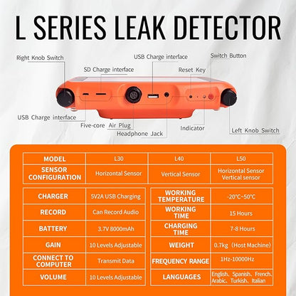 PQWT L40 Underground Water Leak Detectors for Home Wall Water Pipe Detector Machine Vertical Sensor Acoustic Pipeline Leakage Detection Kit Noise Reduction Headphone Smart Touchscreen Carry Case