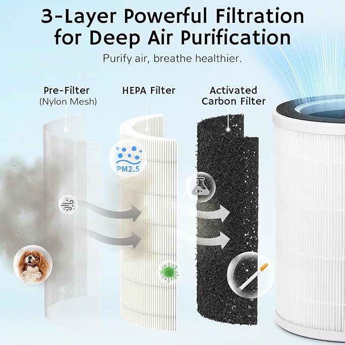 Airthereal 2-in-1 Air Purifier and Humidifier Combo for Large Room up to 1325 ft², 3-Stage Filters, Air Quality Monitor and Quiet Sleep Mode, Evaporative Humidifier with Auto Humidity Monitor, AEH300