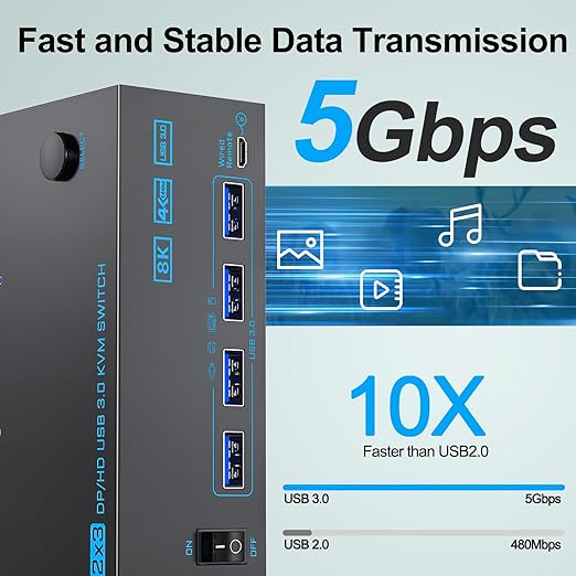 8K KVM Switch 3 Monitors 2 Computers Triple Monitor 2 Displayport 1.4 and HDMI 2.1 USB 3.0 KVM Switches, DP 1.4 Supports 8K@30Hz/4K@144Hz, HDMI Supports Max 8K@60Hz /4K@120Hz with Wired Remote Control