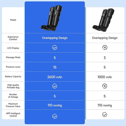 beoka Leg Massager for Circulation and Pain Relief, Cordless Air Compression Boots with 5 Modes 15 Intensities for Athletes Runners and Travelers, Leg Recovery System-S