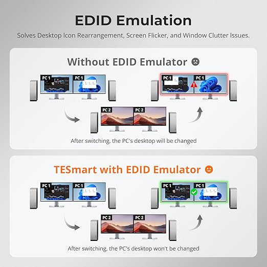 TESmart USB 3.0 DisplayPort + HDMI KVM Switch 2 Monitors 2 Computers 4K@60Hz, Dual Monitor KVM Switch 2 Port Extended Display, EDID Emulators, Headset, Hotkey Switch, Button Switch with All Cables