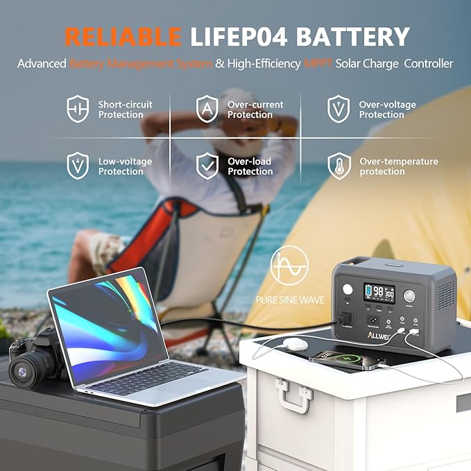 ALLWEI Portable Power Station 300W (Peak 600W) Upgraded, 256Wh LiFePO4 Battery Bank Solar-Generator with 6 Output Ports, Backup Power Supply for Camping Travel Blackout Home Use (Solar Panel Optional)