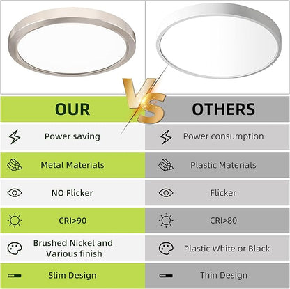 hykolity 2 Pack 9 Inch Selectable CCT LED Round Flat Panel Light, 18W 1800LM 3000K/4000K/5000K, Edge-Lit Flush Mount Ceiling Light Fixture for Kitchen, Bedroom, Laundry and Closet Room,Brush Nickel