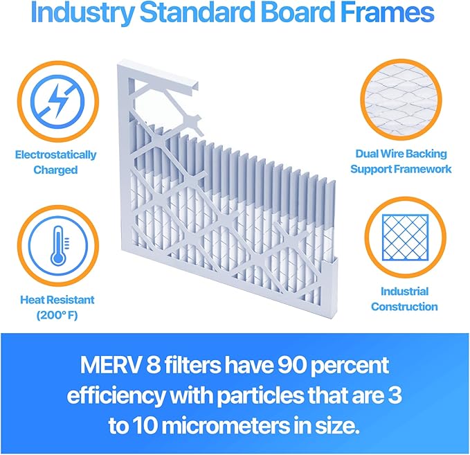 Filter King 7x14.5x1 Air Filter | 4-PACK | MERV 8 HVAC Pleated A/C Furnace Filters | MADE IN USA | Actual Size: 7 x 14.5 x .75"