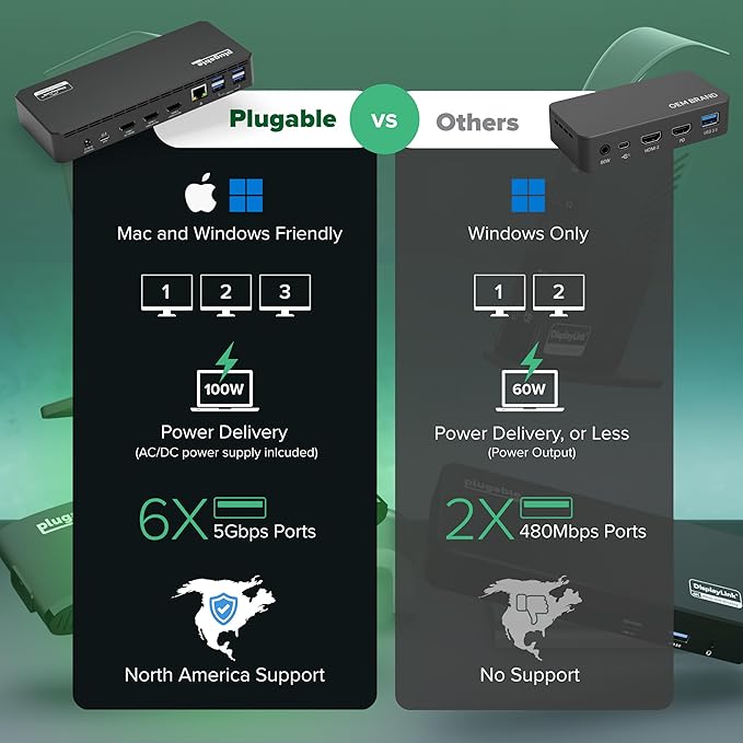 Plugable USB C Triple Display Docking Station | 100W PD, 3x HDMI (1x 4K 30Hz, 2x 1080p 60Hz), 6x USB 5Gbps Ports | Windows, macOS, ChromeOS Compatible - Enhance Productivity with Multi-Monitor Support