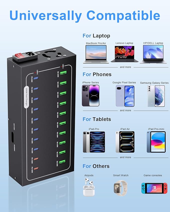 690W USB Charging Station, 20 Port Fast Charging Station for Multiple Devices, PD 100W USB C Charger Block, Smart Power Delivery & Multi Protection for Laptop MacBook iPhone, iPad, Tablet, and More