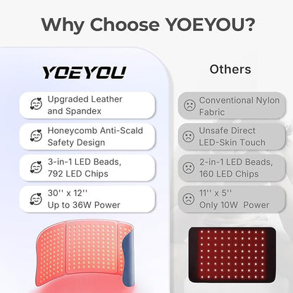 Red Light Therapy Pad for Body – 30"x12" Large 660nm & 850nm Infrared Light, 4 Modes & Timer – Relax & Relieve for Back, Waist, Shoulder, Knee, Home & Office