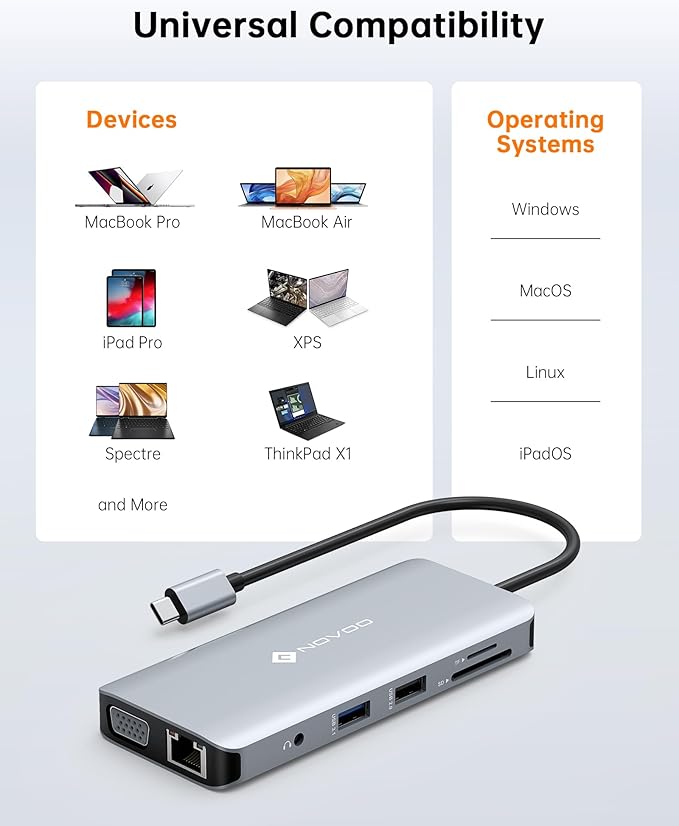 NOVOO USB C Hub, 11-in-1 Docking Station Multiport Adapter with 4K USB C to HDMI, VGA, Gigabit Ethernet, 100W PD, 3 USB-A 5 Gbps, MicroSD/SD Card Reader, Dock for Most Type-C Devices