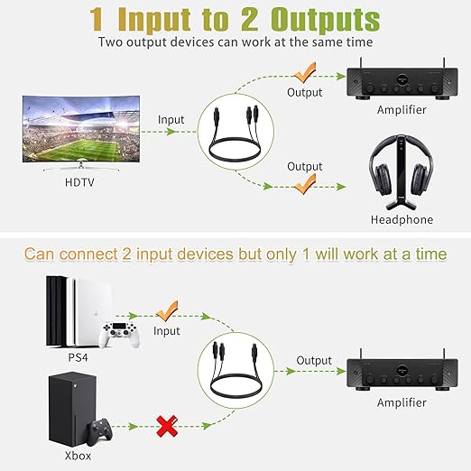 Bangun 1x2 Digital Audio Splitter Cable, Toslink Digital Fiber Optic Audio Splitter 1 Male Input 2 Male Output (for Home Theatre, Xbox, PS5/PS4), 6ft