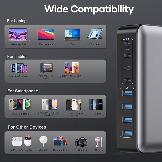 USB C Fast Charger Block 200W, 8 Ports Charging Station for iPhone/Ipad/MacBook, 4C4A GaN Charger Box, Flat Plug Multi Chargers for All Devices 5ft Braided Power Cord with On/Off Switch