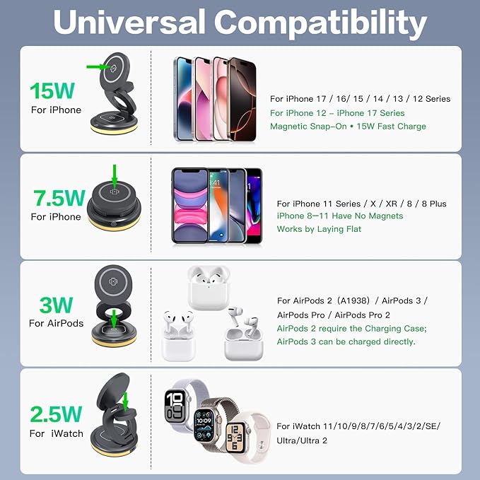 ZealSound 3-in-1 Foldable Magnetic Wireless Charger Stand – 15W Fast Charge with Night Light & Includes 30W Adapter, Portable Charging Pad for iPhone, Apple Watch & AirPods 2/3, Home, Office, Travel