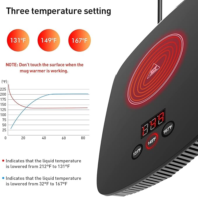 Coffee Mug Warmer for Desk with Heating Function 25 Watt Electric Beverage Warmer with Adjustable Temperature 131℉/ 55℃or 167℉/ 75℃ (Without Mug)