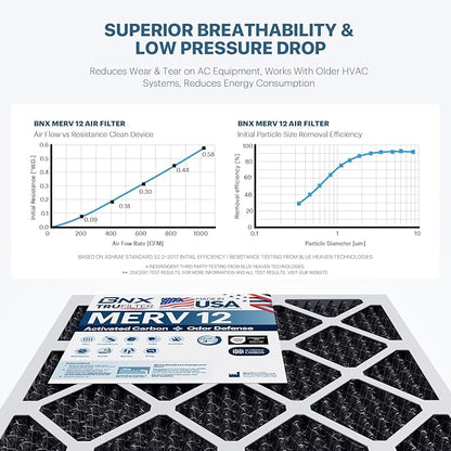 BNX TruFilter 18x18x1 MERV 12 Odor Defense (2-Pack) AC Furnace Air Filter with Activated Carbon - MADE IN USA - Pleated Air Conditioner HVAC AC Furnace Filters - Removes Odor, Mold, Bacteria, Smoke