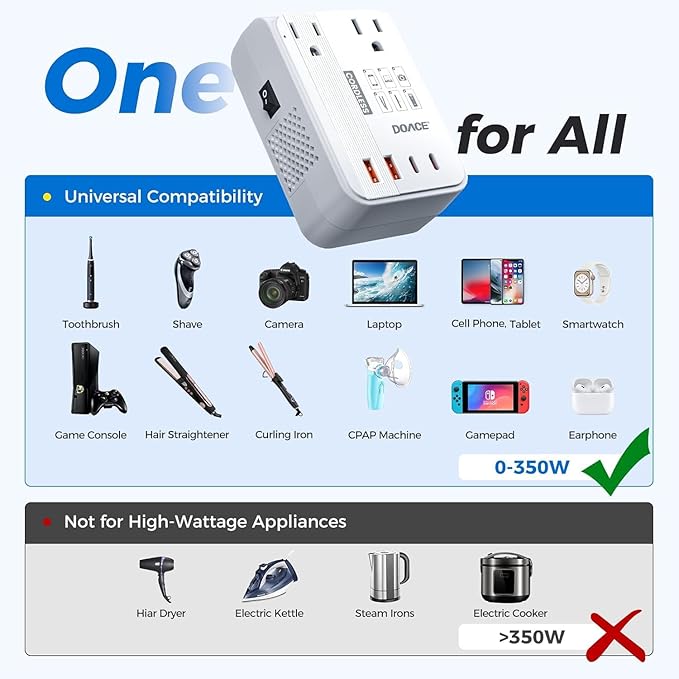 DOACE 220V to 110V Converter for European Travel - 350W Cordless Voltage Converter US to Europe, Power Converter Adapter Combo with PD Chargers for Hair Straightener Shaver Toothbrush Laptop Phone