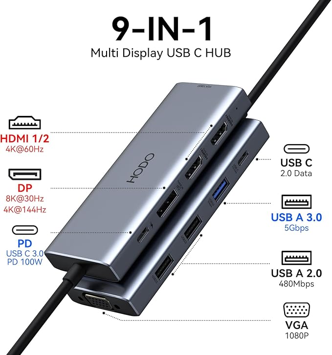 HODO USB C Docking Station Dual Monitor Adapter for Dell HP, Laptop Docking Station 3 Monitors Quad Display USB C Hub Dongle to 2 HDMI 4K,DP 8K,VGA,4 USB,PD, Thunderbolt Dock Type C Adapter for Lenovo