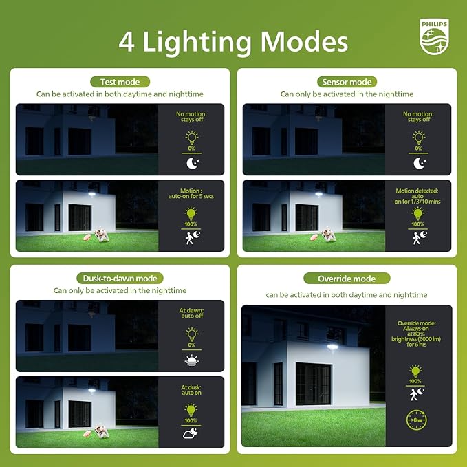 Philips 72W 7400LM LED Security Lights w/PIR Motion Sensor Outdoor, 5000K Daylight Dusk to Dawn Aluminum Flood Light, 3 Adjustable Heads, Waterproof for Garage, Yard, Porch