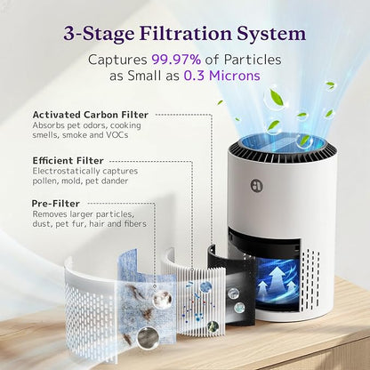 AROEVE Air Purifiers for Bedroom Home, 3 Layer Filter for Smoke Pollen Allergies Pet Dander Odor, Sleep Mode, Energy Saving, 4 Speeds, Timer for Office, Dorm, MK01A White+Blue