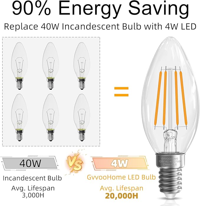 GvvooHome LED Candelabra Light Bulbs 40 watt Equivalent, Dimmable E12 LED Bulb, 2700K Soft White B10 Candle Bulb, Chandelier Light Bulbs, 90+CRI, 400LM, Clear Glass, 6 Pack