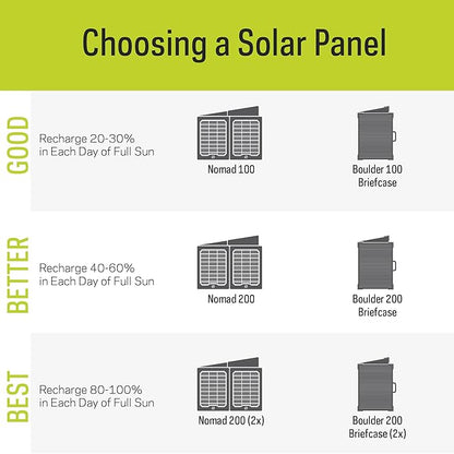Goal Zero YETI 1500X Portable 1500-Watt Power Station with Boulder 100-Watt Monocrystalline Solar Panel Briefcase 44360