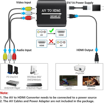 GINGIN RCA to HDMI,AV to HDMI Converter,Composite to HDMI Converter Compatible with WII,PS One,PS2,PS3,STB,Xbox,VHS,VCR,Blue-Ray DVD,with 3.3ft HDMI Cable