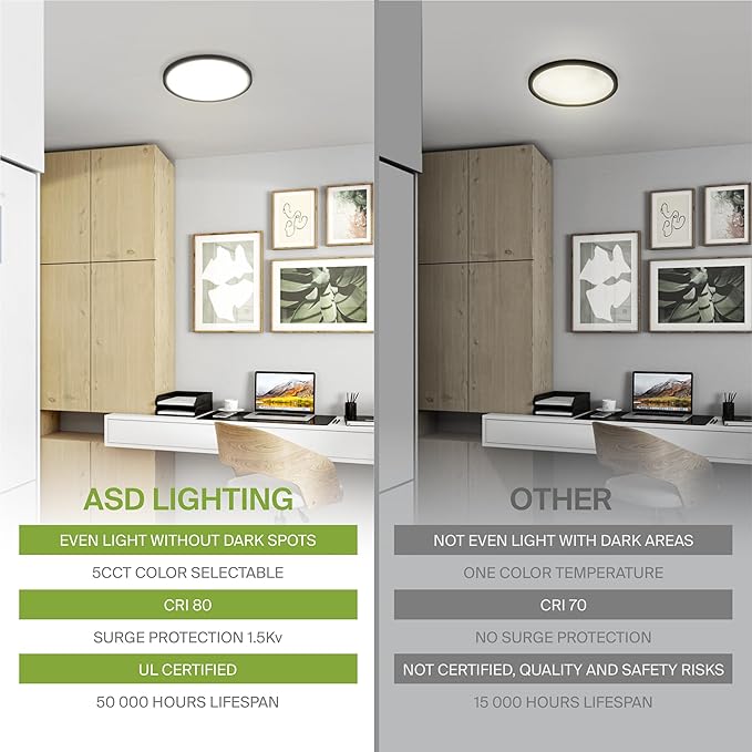 ASD LED 12" Round Flush Mount Ceiling Light Fixture, Low Profile Surface Lighting | 5CCT, Dimmable, Ultra-Thin, ETL Listed | 24W 1900LM 2700-6000K 120V | Kitchen, Bedroom, Hallway Lamp | Black