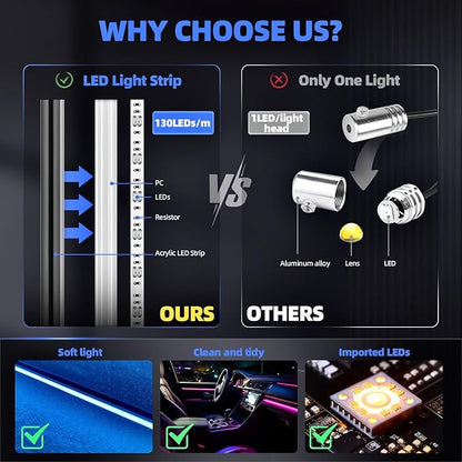 KENANEK 175’’ Acrylic Car Ambient Lighting Kit – 6 RGB LED Light Strips, APP/Remote/Control Box, Music Sync, Dual USB Cigarette Lighter, Universal Fit for Car/SUV/Truck