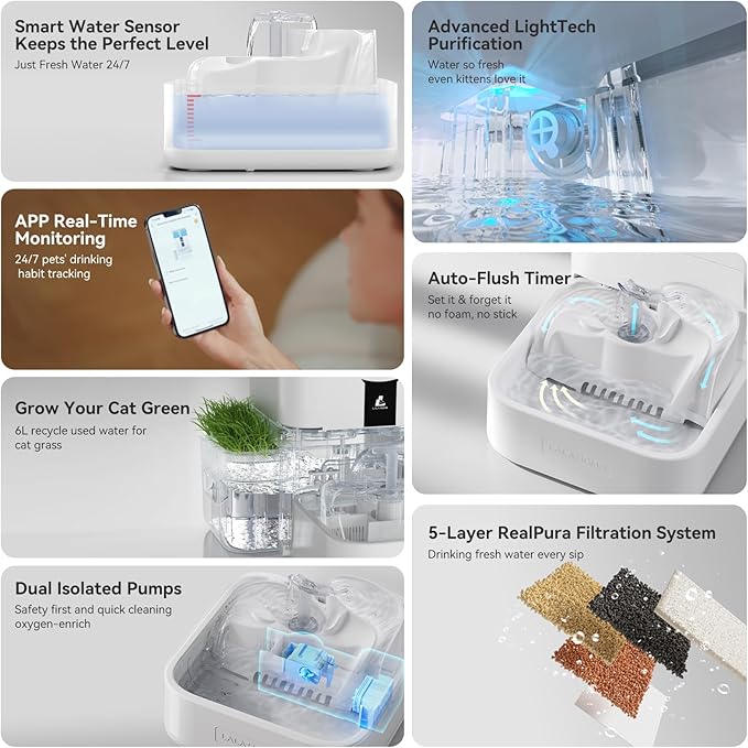 DailyFresh Cat Water Fountain 10L/338 oz Self Refilling, Pet Drinking Fountains for Dogs Indoor, Smart APP 5G WiFi Automatic Water Dispenser Oxygen-Rich, Wastewater Separation, BPA-Free