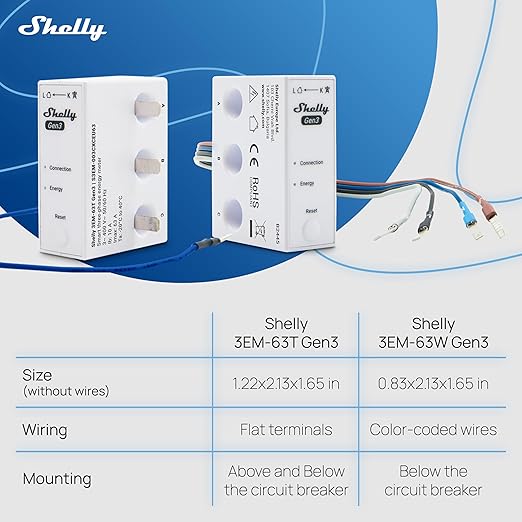 Shelly 3EM-63W Gen3 | Wi-Fi Operated Smart 3-Phase Energy Meter | Home Automation | Compatible with Alexa & Google Home | iOS Android App | No Hub Required | Data Logging | Solar Photovoltaic Ready