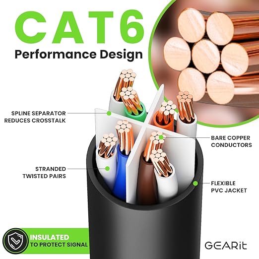 GEARit Cat 6 Ethernet Cable Pack - 20-Pack 2 ft Cat6 Ethernet Patch Cables | RJ45 Network Patch Cable, 10 Gbps Snagless Gold-Plated Connectors - Ethernet Cable Cat 6 for PC, TV, Router - Black