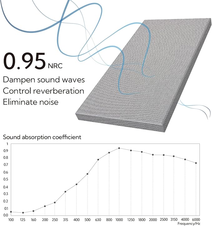 Olanglab Sound Absorbing Acoustic Wall Panels 2 Pack, 2'' 24''x48'' Fiberglass Sound Dampening Panels, Large Fabric Wrapped Sound Proof Panels for Walls (Light Gray)