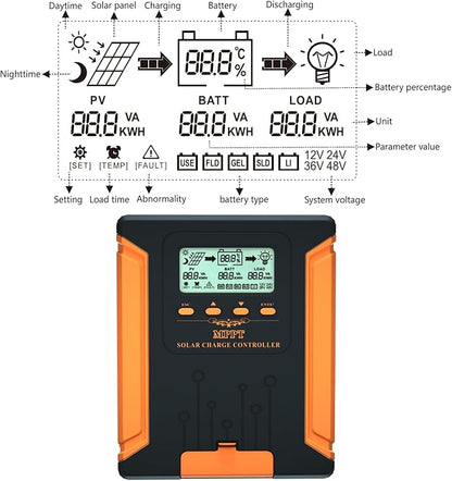 iSunergy 60A 180V MPPT Solar Charge Controller 12V/24V/36V/48V Auto, Heat-Dissipating Metal Housing, Dual Fans, and LCD Display, for LiFePO4, Gel, Lithium, SLD, FLD, and Ternary Battery