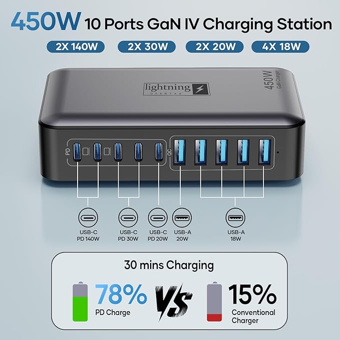 USB C Charger Block 10 Ports, 450W USB Charging Station for Multiple Devices, 5 Type C + 5 USB A GaN PD Charger Hub, Compact Power Brick Super Fast Charging for MacBook, Ipad, iPhone, Samsung