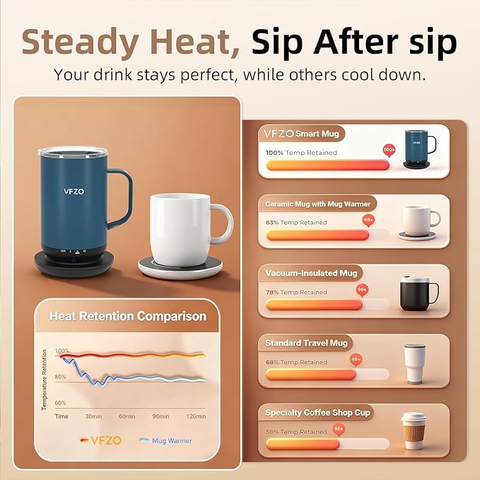 Self Heating Coffee Mug,High-Capacity- 18 oz, 180 Min Battery Life, Smart Heated Coffee Mug，Smart Mug, Simple Temperature Control Operation, Gifts for Family Members (Navy Blue)