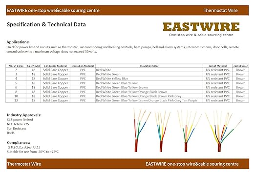 EASTWIRE 18/8 50ft Thermostat Wire, Solid Copper Wire, 18 Gauge Conductor, ETL Listed CL2 Power Limited Circuit Cable for Indoor/Outdoor Low Voltage Applications Use,Brown (18/8, 50ft)