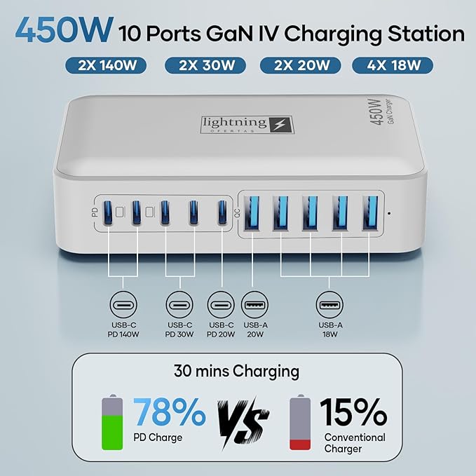 USB C Charger Hub 450W, 10 Ports Charging Station for Multiple Devices, Type C Port 140W Max for Laptops Super Fast Charging, GaN Tech Charging Blocks Comapct Design, Ultra Slim Flat Plug