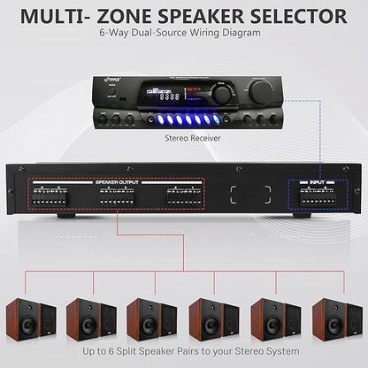 Pyle 6 Channel High Power Stereo Speaker Selector with Volume Control - Rugged and Durable Housing Construction, Cabinet Heat Sink, Plug and Play Easy Install - PLSHVC612