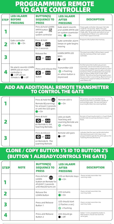 3-Button Remote Transmitter Replace for AXS1 for AXP1(2 Packs), Fit Automatic Gate Opener for TDS2 TSS1XP TDS2XP TSS1 LDM2 LDM2K HDP1 HDP2 DD2U LSM1 DS1U, Fits for Single and Double Opener Systems