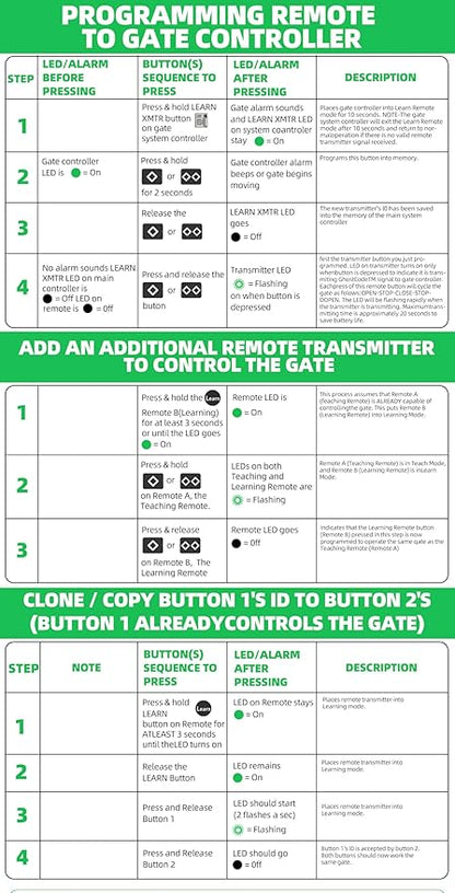3-Button Remote Transmitter Replace for AXS1 for AXP1(2 Packs), Fit Automatic Gate Opener for TDS2 TSS1XP TDS2XP TSS1 LDM2 LDM2K HDP1 HDP2 DD2U LSM1 DS1U, Fits for Single and Double Opener Systems