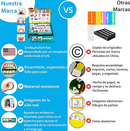 Visual Communication Book,162 ASD Photo Picture Cards: Autism Language Vocabulary, Speech Articulation Therapy, ADHD & Aprexia Learning (Spanish Laminate Real Photo Book, Small)