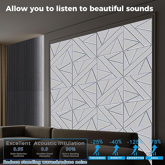 12 Pack Large Self-Adhesive Soundproof Wall Panels, 15.7 x 15.7 x 0.47 in Sound Proof Foam Panels for Walls, 1.2lb/ft³ High Density,Large Size Acoustic Panels, Sound Dampening Panels White