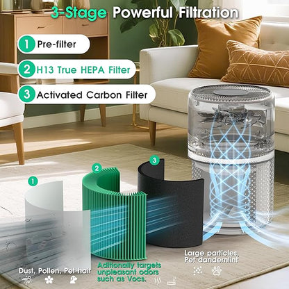 Core 300 Filter Replacement Fit for Levoit Core 300 Core 300-RF-TX (Green), 3-in-1 Filter