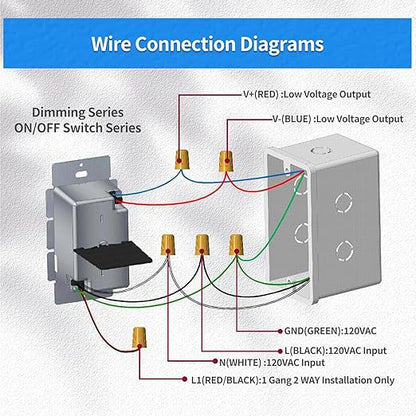 Dimmer and Driver Switch in one, AC160W (80W*2) ON/Off Output Voltage: 24V +/-0.5V, UL, FCC, CE Class 2 Driver and dimmer Switch 2 in 1, UL Listed, Class 2 (24V 160W)