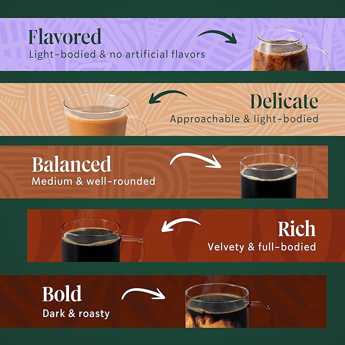 Starbucks K-Cup Coffee Pods, Starbucks Blonde, Medium, Dark Roast and Flavored Hot or Iced Coffee, Variety Pack, 40 Keurig Pods