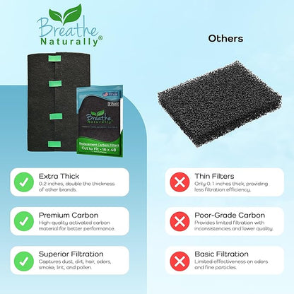 Breathe Naturally Universal Cut To Fit Activated Carbon Air Filter - Replacement Charcoal Air Filters - Carbon Filter Sheet for Air Purifier, Vent Filters & More - Made in USA (Pack of 2, 16x48)